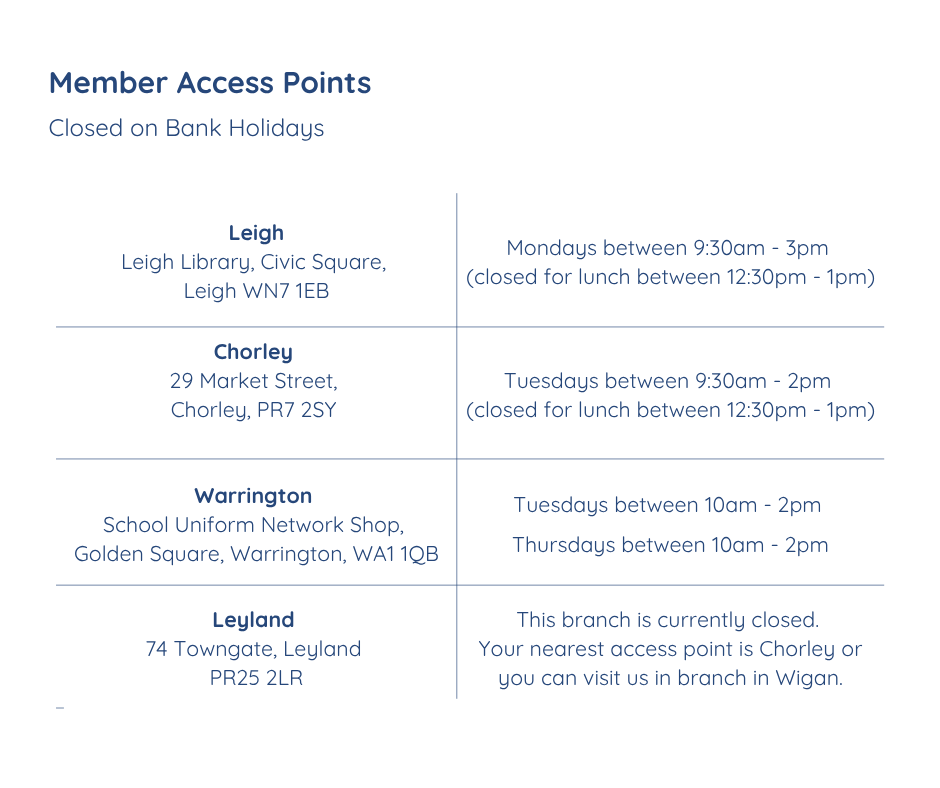 Member Access points (04/26)