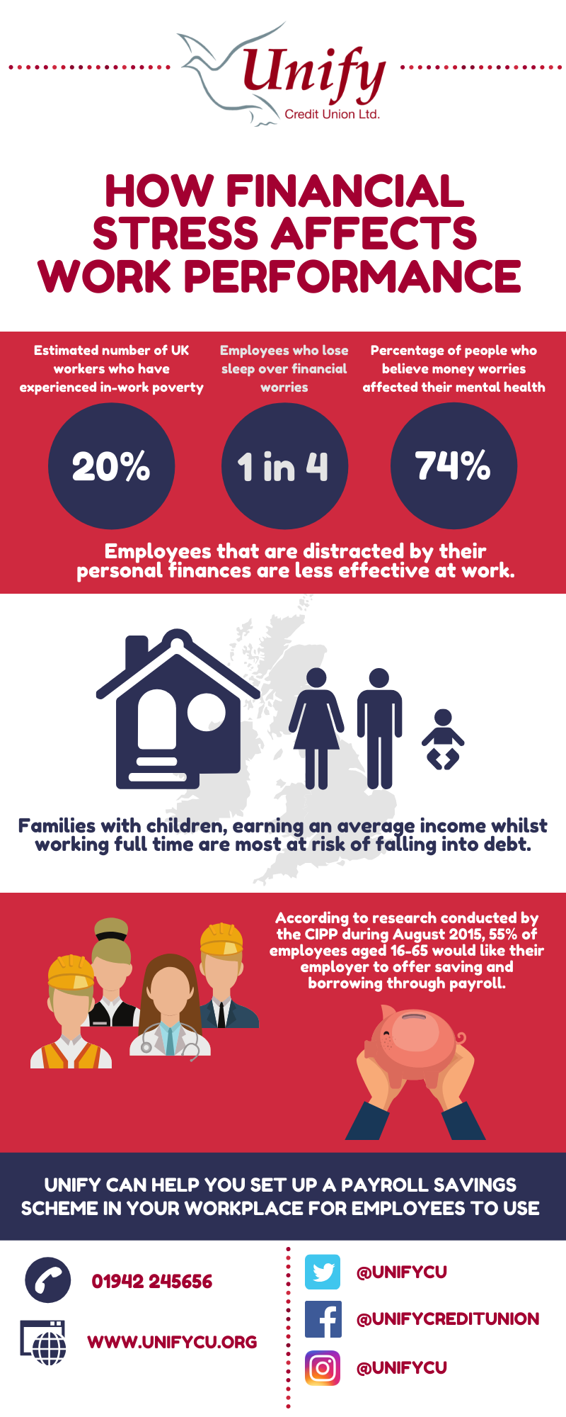 Workplace Money worries Infographic